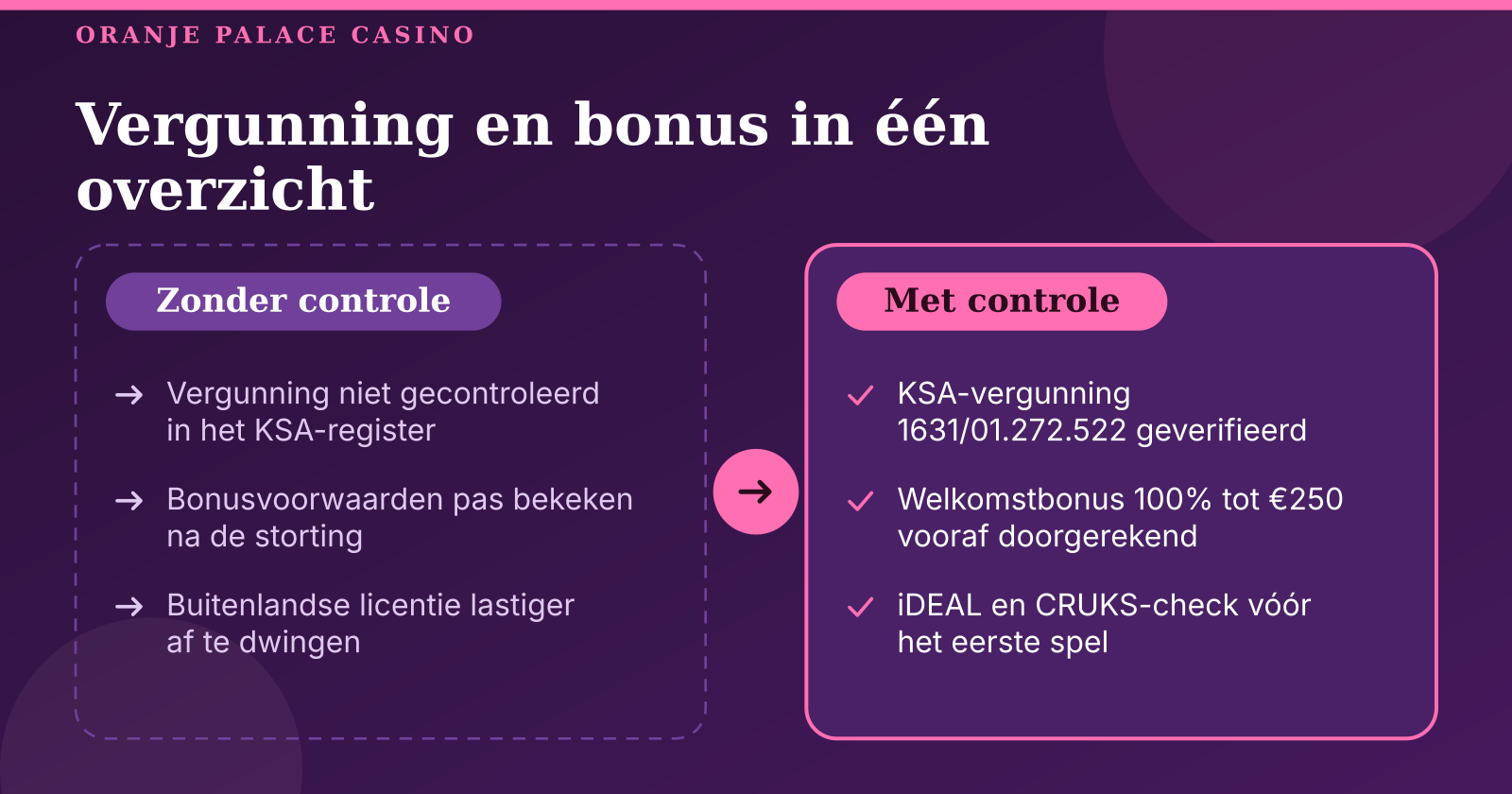 Oranje Palace Casino Review: KSA-vergunning, €250 bonus en iDEAL voor Nederlandse spelers