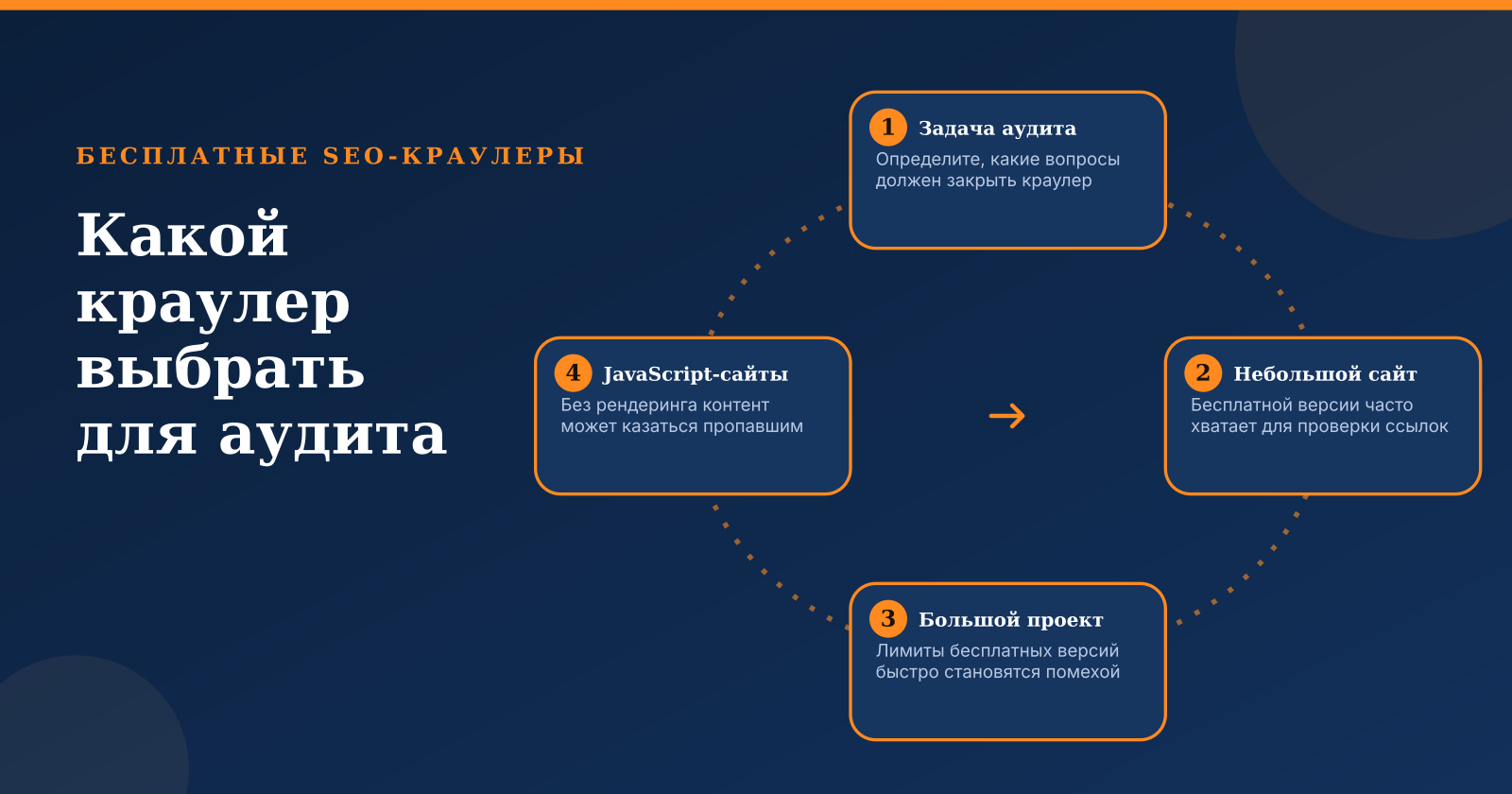 Обзор бесплатных SEO-краулеров: Netpeak Spider и Sitebulb в сравнении