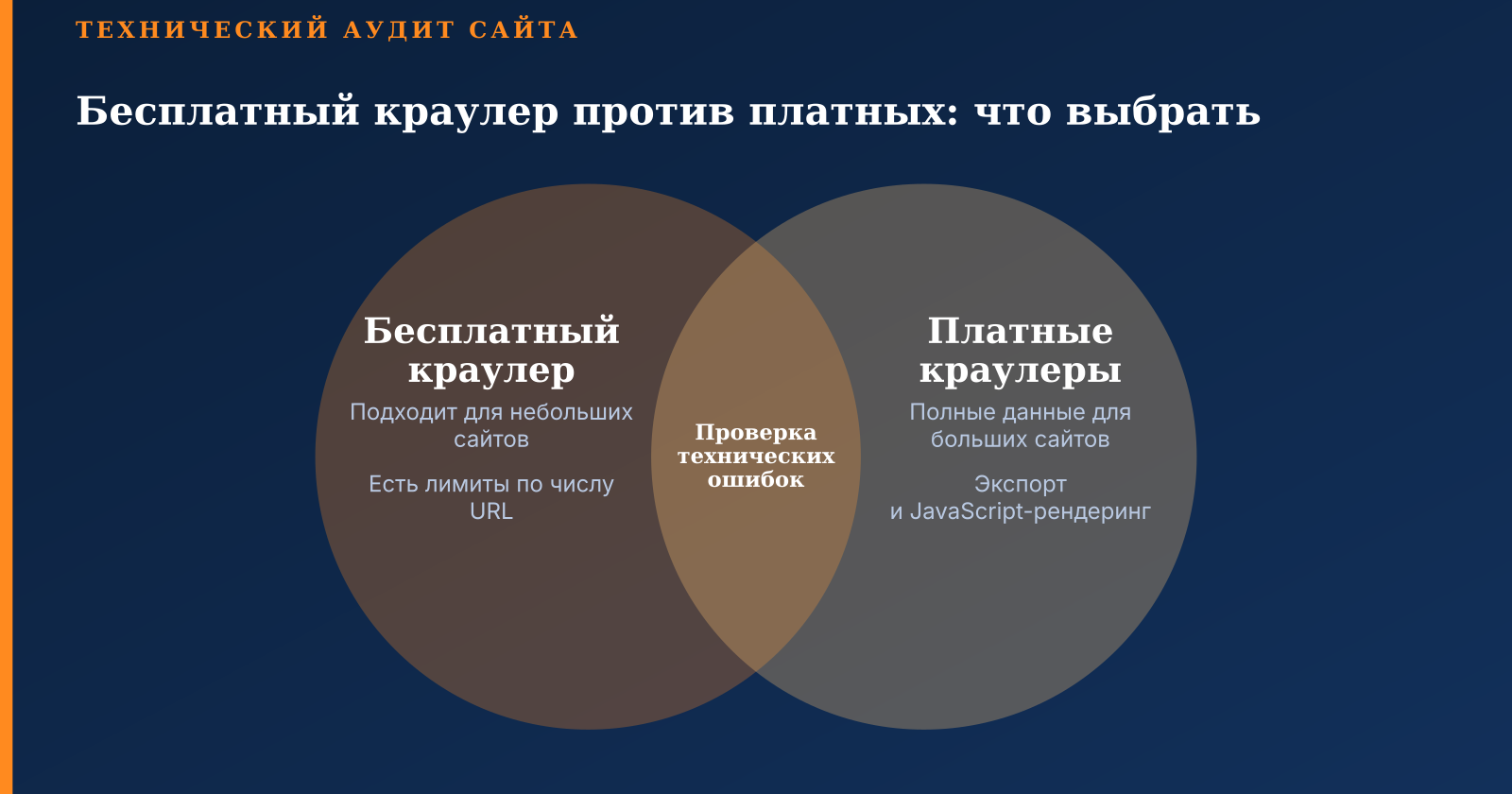 Обзор бесплатных SEO-краулеров: Netpeak Spider и Sitebulb в сравнении