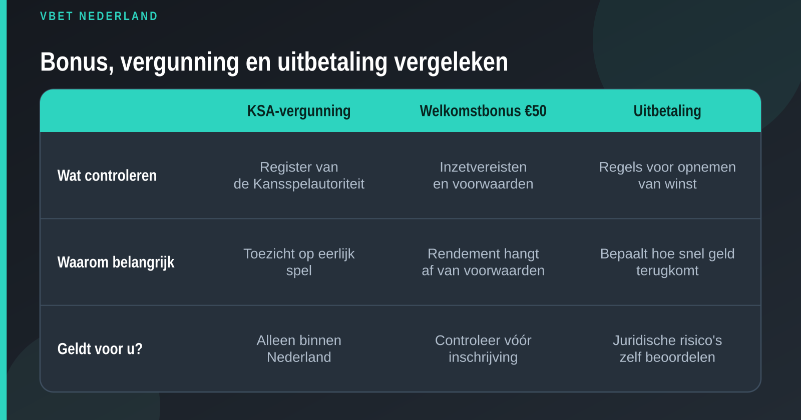 VBET Nederland Review 2026: bonus, KSA-vergunning en snelle uitbetaling