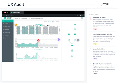 audit hydrogrid.2