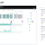 audit hydrogrid
