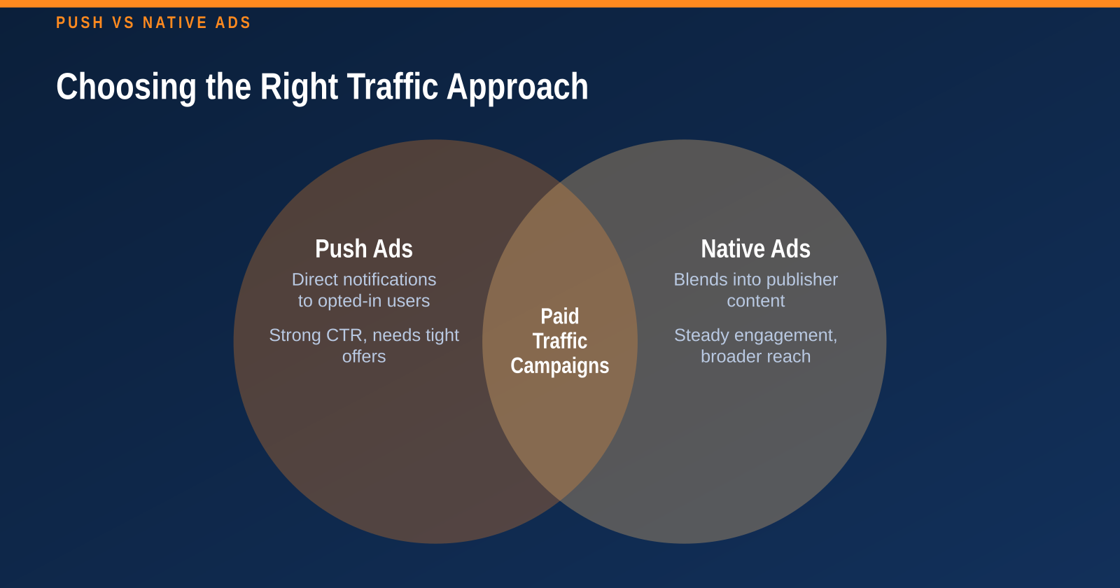 Boost ROI with Cost-Effective Traffic Solutions from FroggyAds