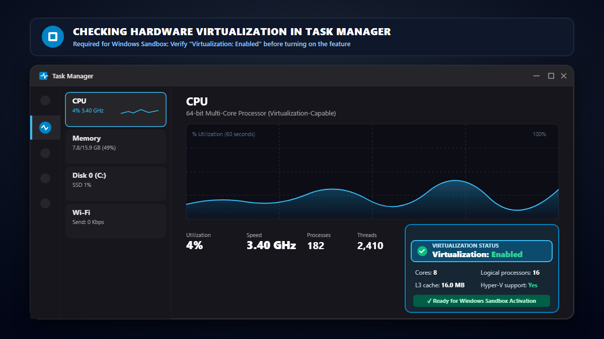 Task Manager Performance tab showing CPU details with the Virtualization setting marked as Enabled