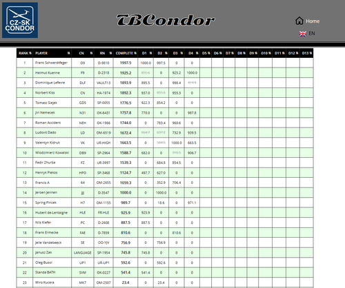 2026 10 26 TBCondor CN 13h00 16.2