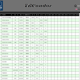 2026 10 26 TBCondor CN 13h00 16