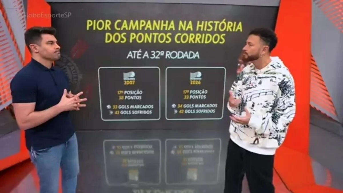 Acusação de danos morais? Corinthians enfrenta condenação judicial por jovem atleta