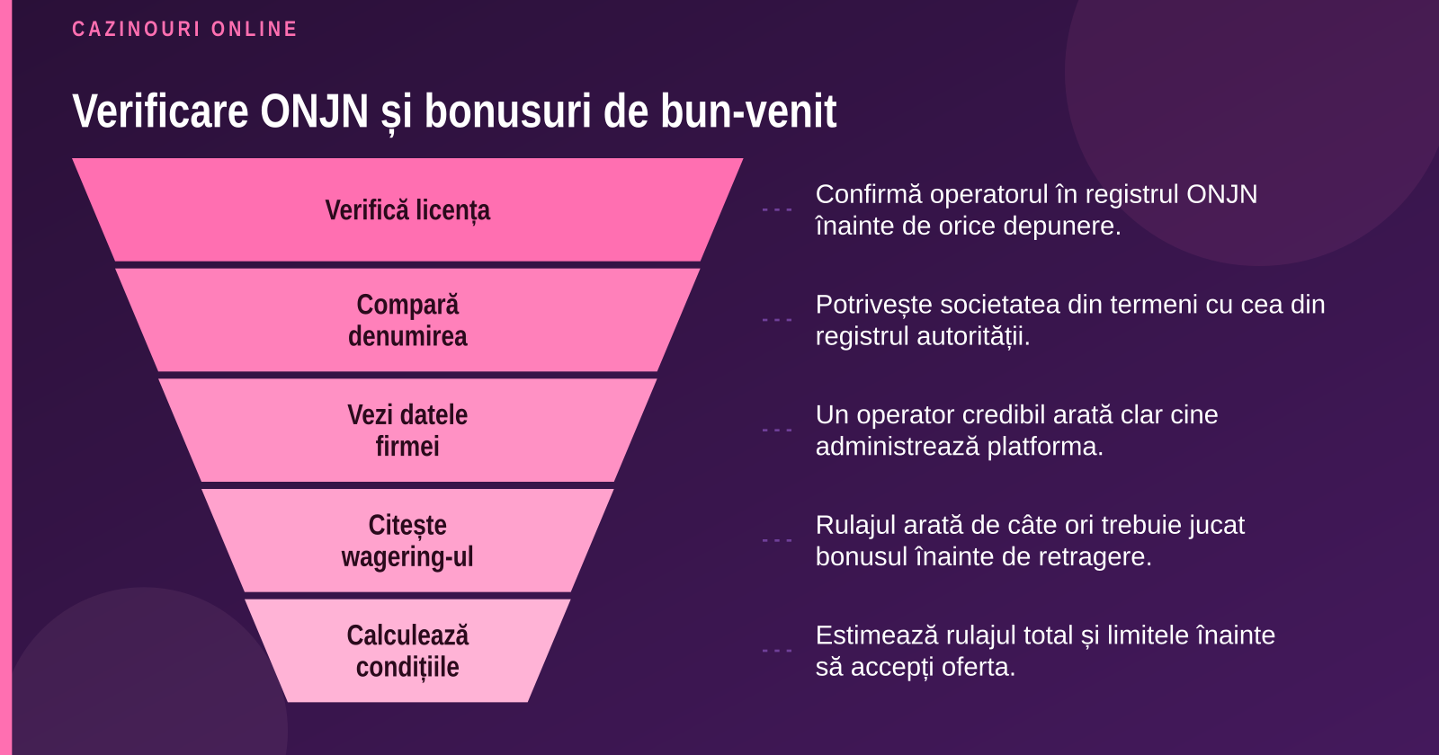 Cazinouri online licențiate în România 2026: bonusuri verificate și sigure