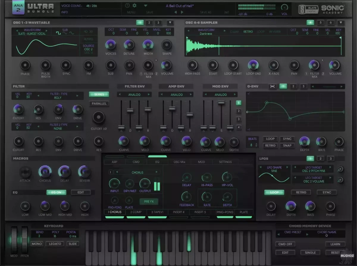 Sonic Academy ANA2 + Slate Bundle v2.5.0 CE-V.R