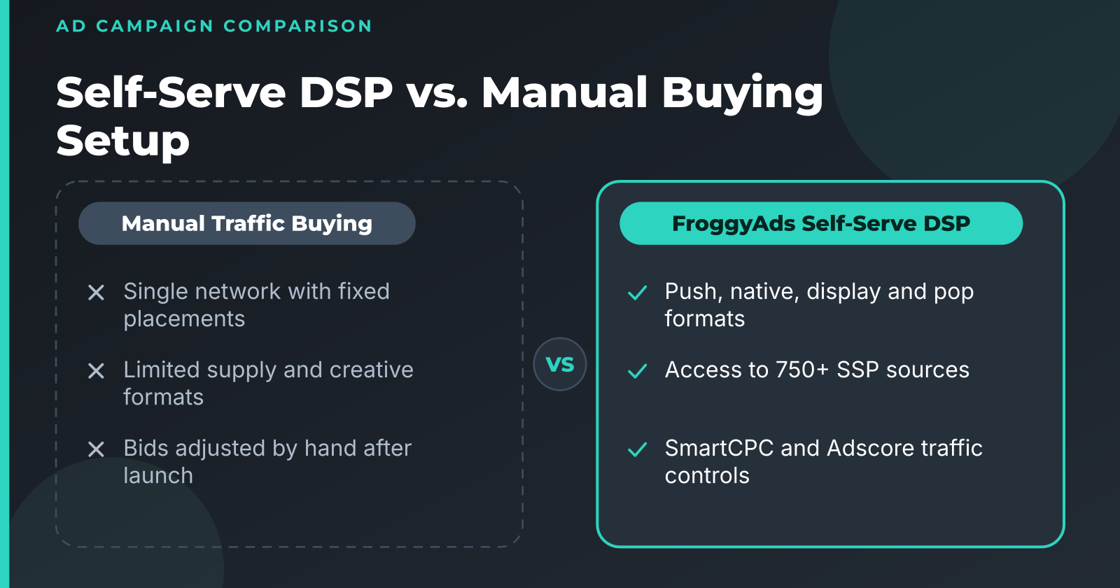 Maximize Your Ad Reach with FroggyAds Self-Serve DSP Platform