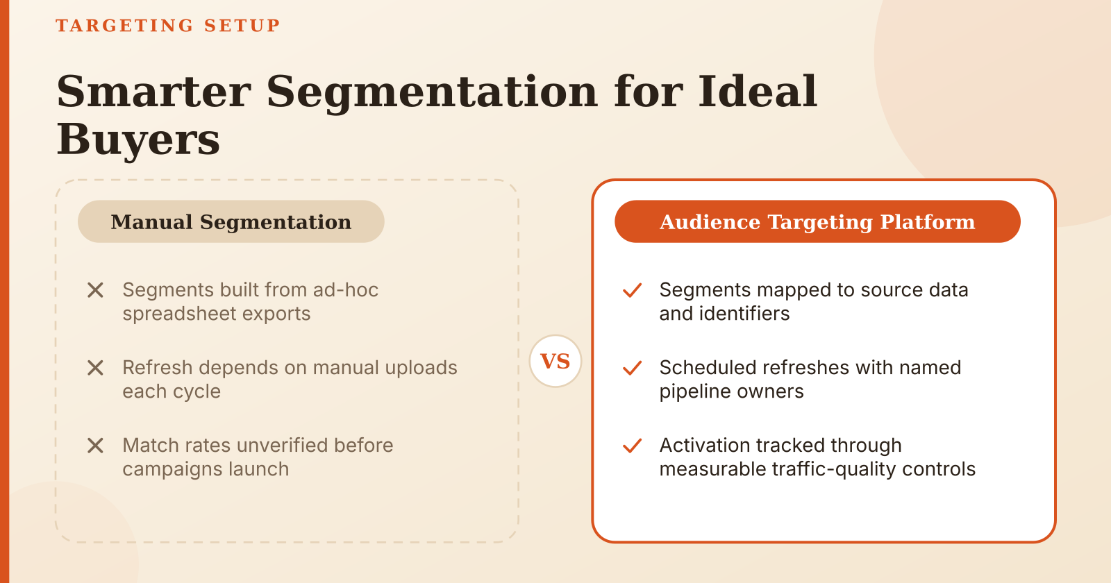 Connect With Ideal Buyers Sooner Through Smarter Segmentation