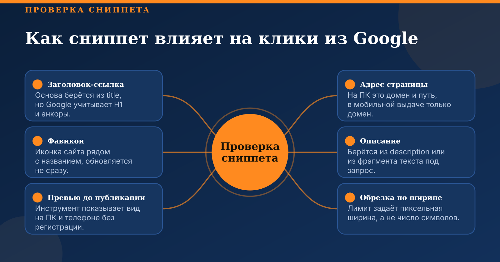 Бесплатный онлайн-предпросмотр того, как сайт выглядит в Google до публикации