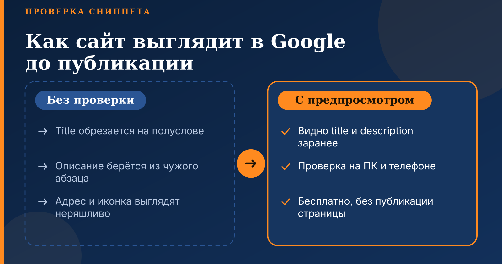 Бесплатный онлайн-предпросмотр того, как сайт выглядит в Google до публикации