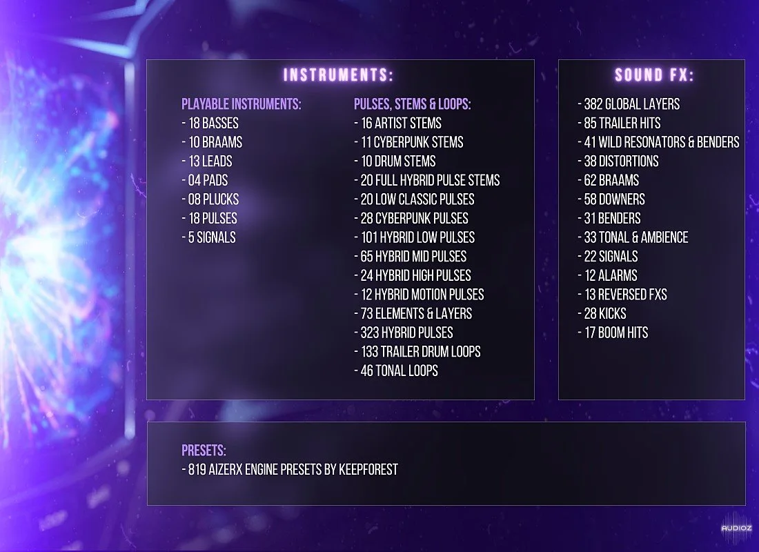 Keepforest AizerX Hybrid Cyberpunk KONTAKT WAV