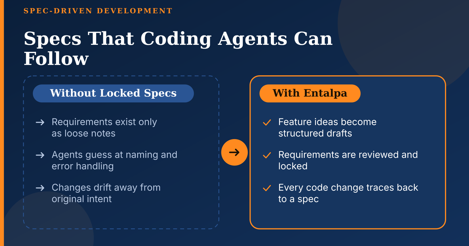 Spec-Driven Development Tools: Automate Your Coding Specifications Effortlessly