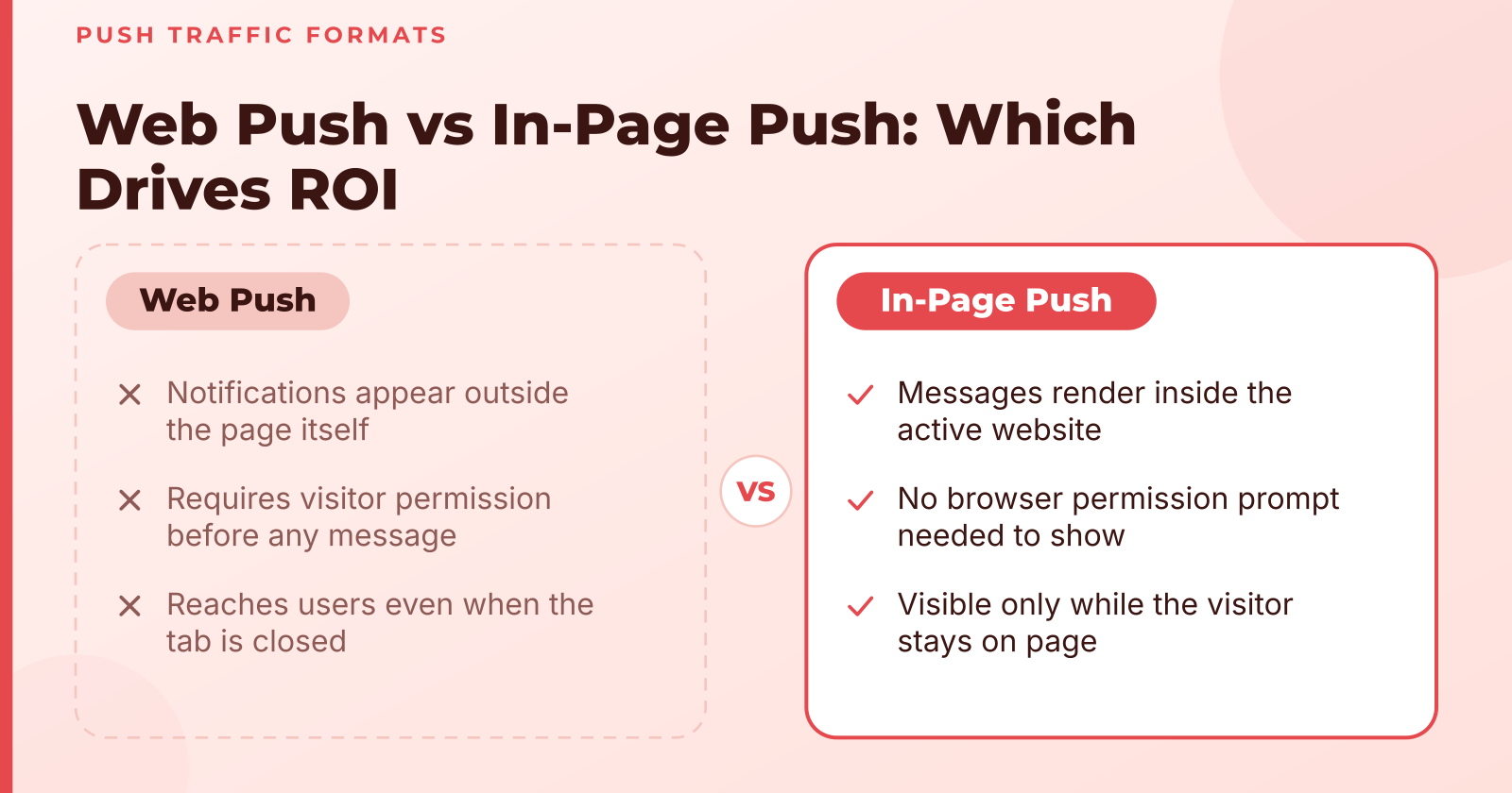 Web Push vs In-Page Push: Which Traffic Drives Better ROI