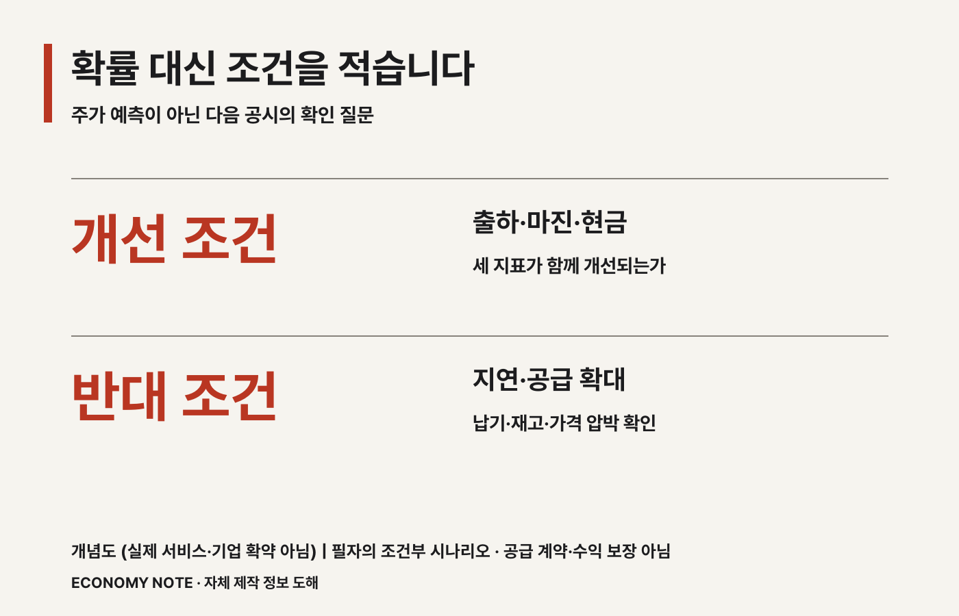 출하 마진 현금 개선 조건과 지연 공급 확대 위험을 대비한 조건부 시나리오 카드 &middot; 개념도 &middot; 실제 운영 서비스나 기업의 확약을 나타내지 않습니다.