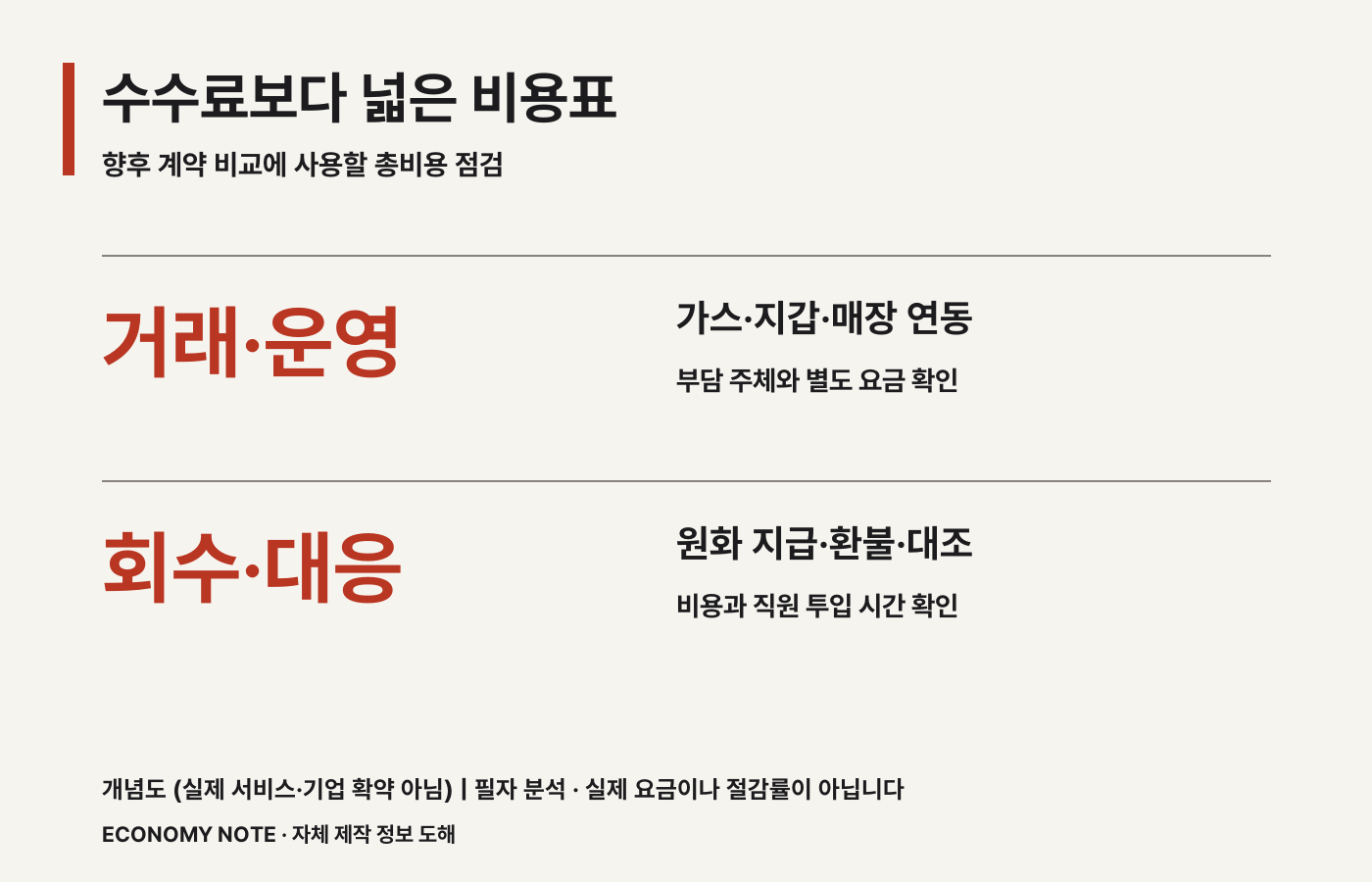 거래와 운영 비용, 자금 회수와 문제 대응 비용을 나눈 토큰 결제 총비용 점검표 &middot; 개념도 &middot; 실제 운영 서비스나 기업의 확약을 나타내지 않습니다.