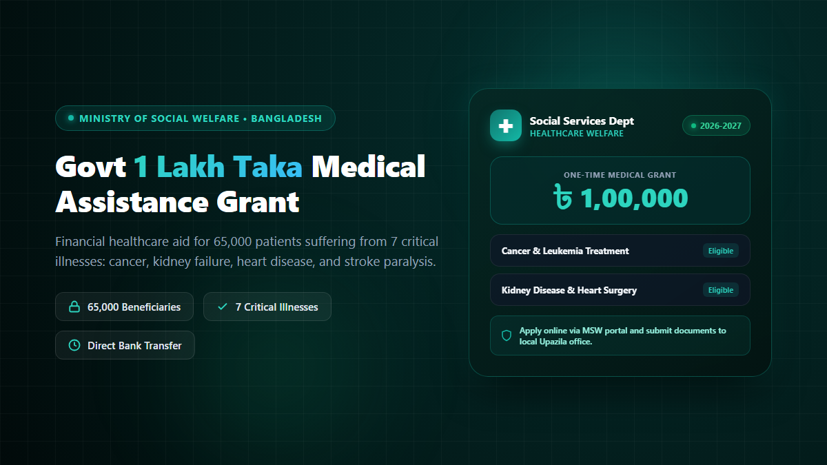 Bangladesh Government 1 Lakh Taka Medical Assistance Grant 7 Diseases Application Guide