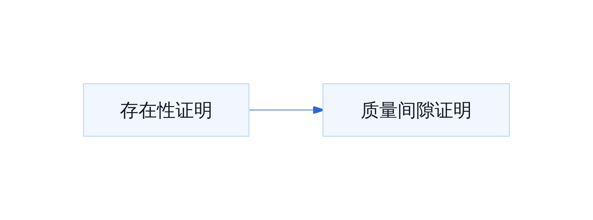 杨-米尔斯千禧年难题的两半