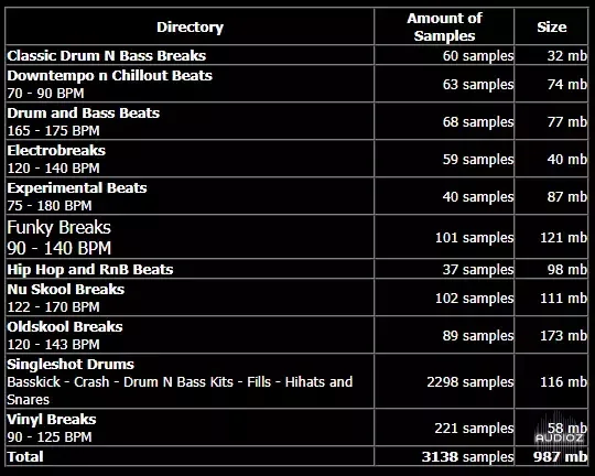 Breakbeat Paradise Samplekit Vol. 3 WAV-ARCADiA