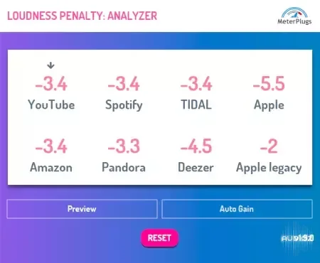 MeterPlugs Loudness Penalty v1.9.0 WiN [MOCHA]