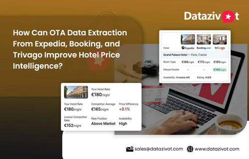 How Can OTA Data Extraction From Expedia, Booking, and Trivago Improve Hotel Price Intelligence.1