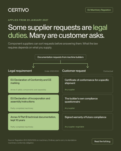 EU Machinery Regulation 20231230 Component Supplier Documentation Duties.1