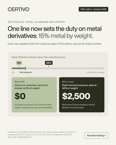 Section 232 Metal Weight Calculation How Full Customs Value Sets Duty.1