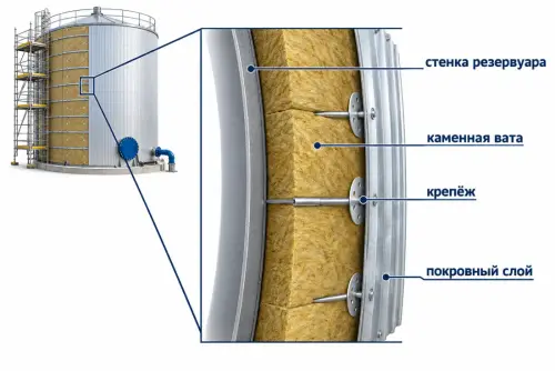 teploizolyaciya i obogrev rezervuarov 03 razrez v2.webp