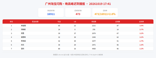 img qd 晚高峰.png