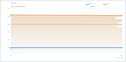 trend fff FOC KWE 2026 11 02.png