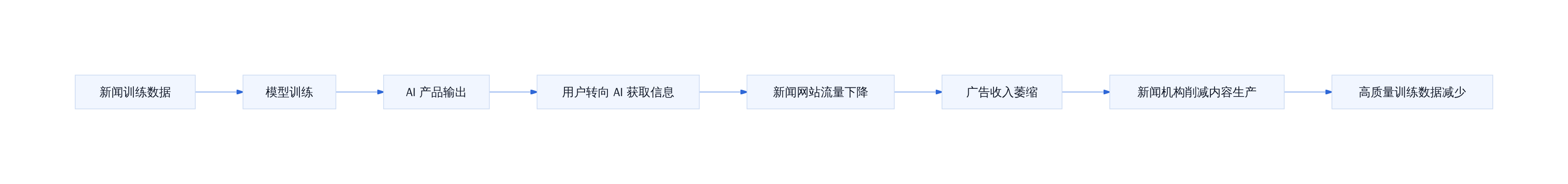 Doom Loop 闭环机制