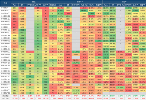 preinstall dt daily heatmap.png