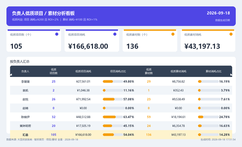 dashboard v2 20260918 175043.png