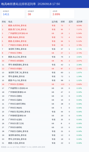  zhengyong 晚高峰 1789725000.png