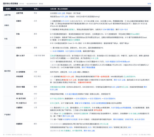 guoqing progress 0918 latest.png