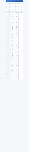 shift not online.2