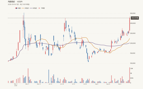 tistory chart.2