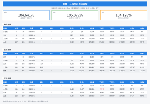 schedule monitor.2