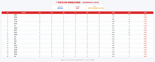 img zb 晚高峰.png