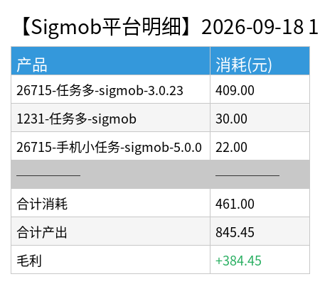 sigmob detail chart.png