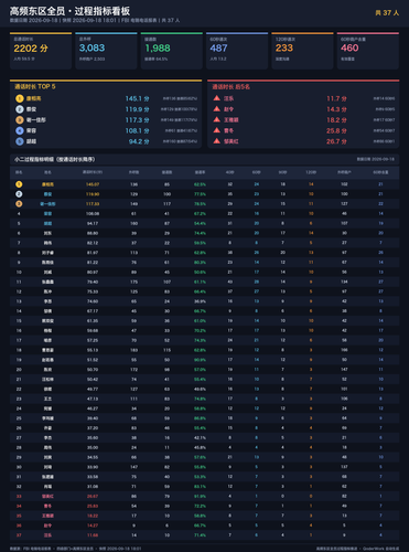process hpdxqy.png