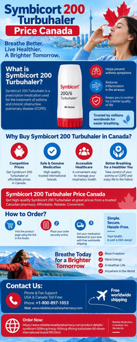 Symbicort 200 Turbuhaler Price Canada.jpg