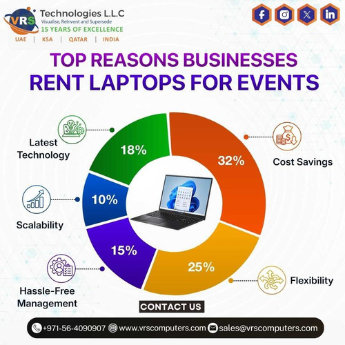Laptop Rental Dubai for Software Setup, Teamwork and Daily Operations.jpg