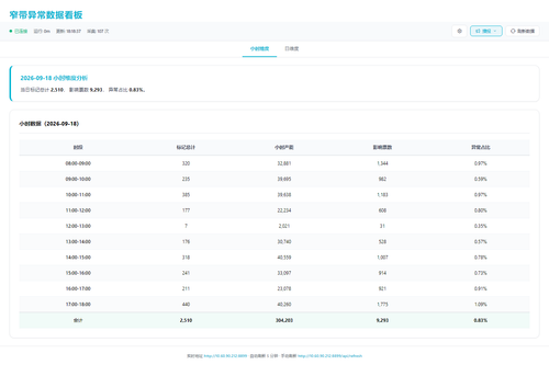 dashboard hourly 20260918 181831.png