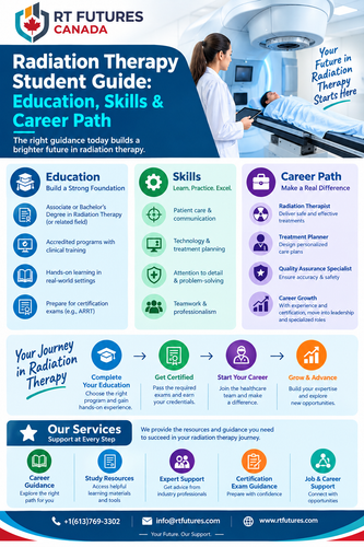 Radiation Therapy Student Guide Education, Skills & Career Path.png