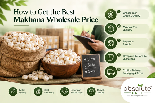 How to get the best makhana wholesale price.png