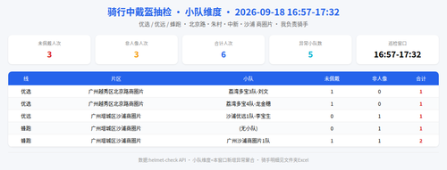 helmet team 20260918 1732 incremental.2