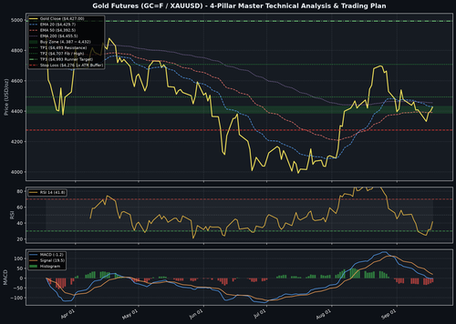 gold technical chart.2